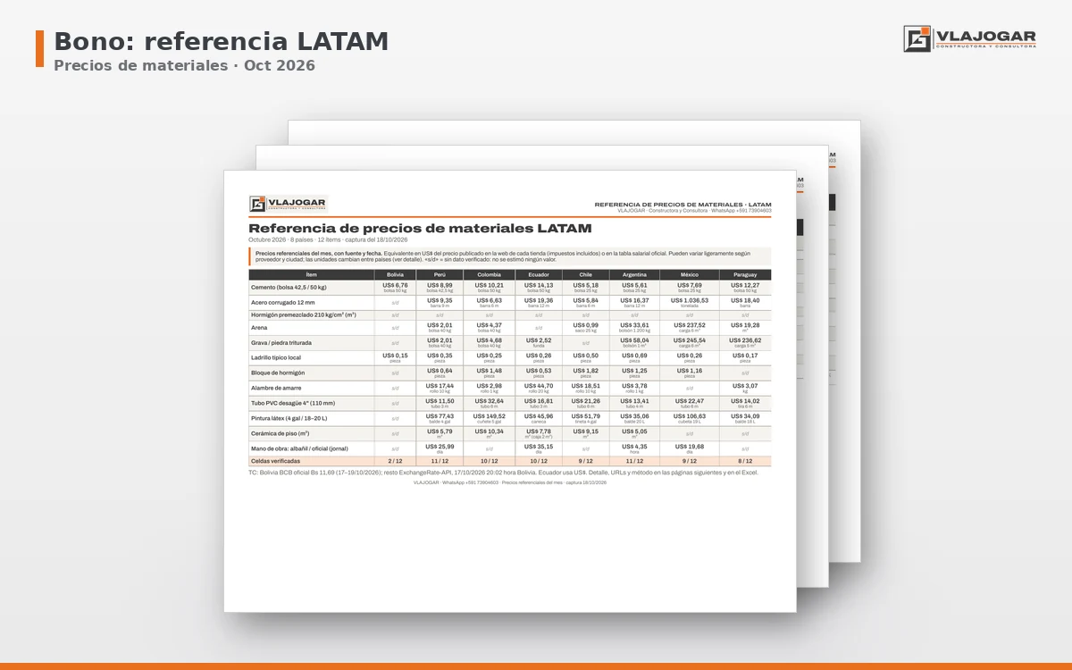 Hojas del reporte de referencia de precios de materiales en Latinoamérica, octubre 2026